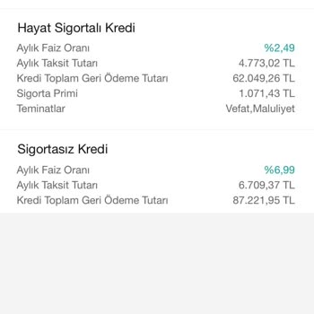 Garanti Bankası Kredi Faiz Oranı Mağduriyeti