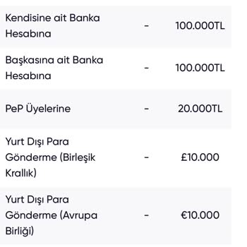 Pep Kart Limit Sorunu Ve Müşteri Hizmetleri Cevapsızlığı