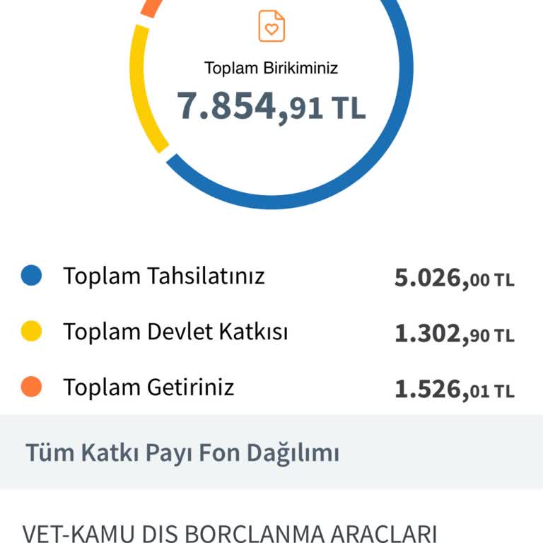 Bireysel Emeklilik İptali Ve İletişim Sorunları