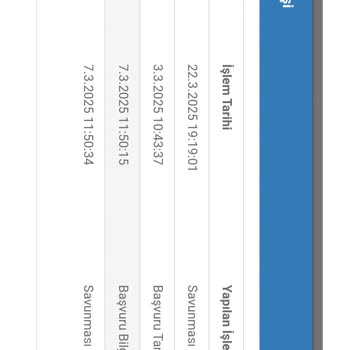 Kart Aidatı Mağduriyeti: Müşteri Hakları Ve Belirsizlikler
