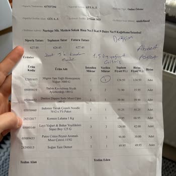 Migros Hemen Uygulamasında Kampanya Hatası Ve İade Sorunu