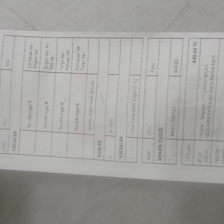 Eksik Gelen Sipariş Ve Ulaşılamayan Yetkililer