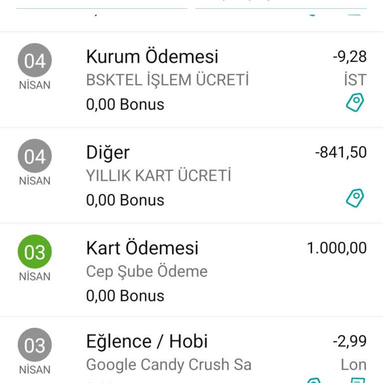 Garanti'den Sürpriz Kart Aidatı: 841,50 TL'lik Şok!