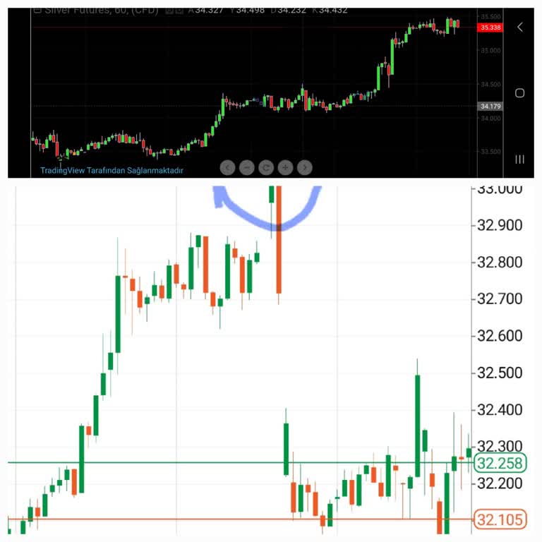 Winx Yatırımda Müşteri Zararına Oynanan Oyunlar