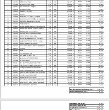 Yanlış Faturalama Ve İlgisizlikle Mağduriyet