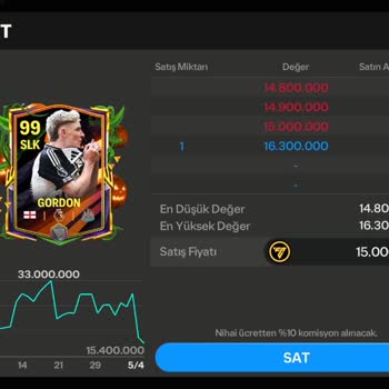 Ea Sports Fc25 Mobile Şikayeti