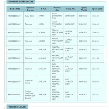 PTT Ankara Batı Şubesi Teslimat Sorunu Ve Yanıltıcı Bilgilendirme