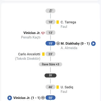 Yanlış Sarı Kart Sayısı Ve Kupon İadesi Talebi