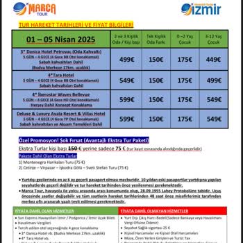 Karadağ Turu: Hayal Kırıklığı Ve Plan Değişiklikleri