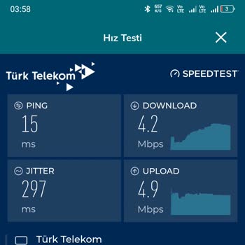 Türk Telekom İnternet Hız Sorunu Ve Müşteri Hizmetleri Deneyimi