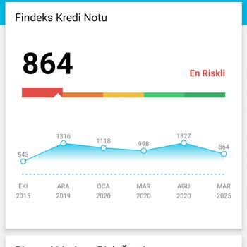 Findeks Puanım Neden Düşüyor? Güncellemeler Ve Gecikme Sorunları Hakkında Acil Çözüm Talebi