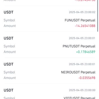 Binance Vadeli İşlemlerinde Yanlış Fonlama Ücret Kesintileri Ve Zarar