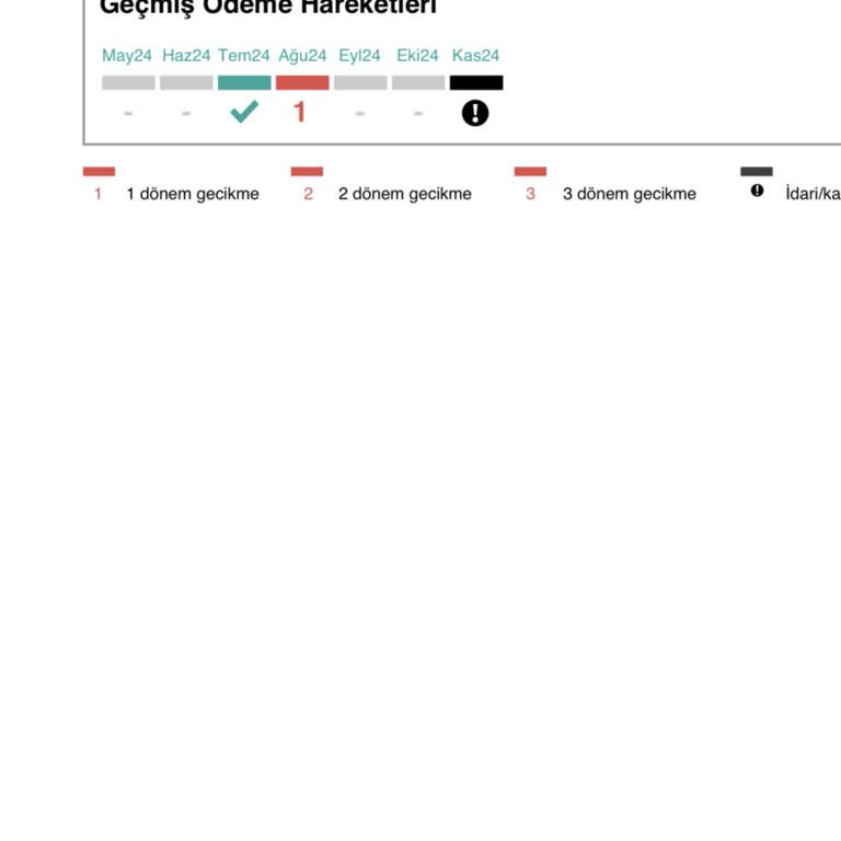 Findeks Puanım Güncellenmiyor: Borç Takibi Ve Telefon Güncelleme Sorunu