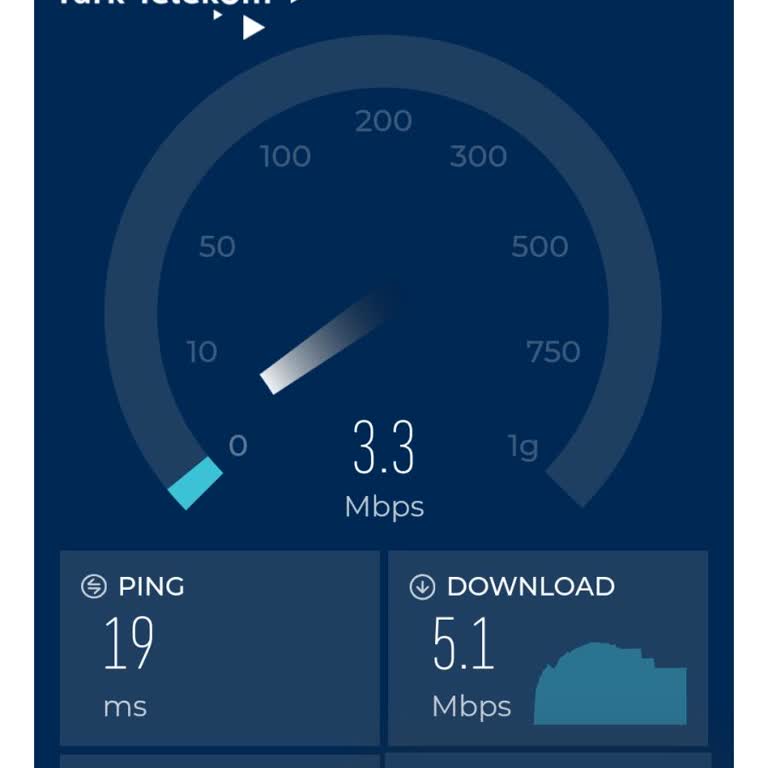 Türk Telekom'un Bitmeyen İnternet Sorunu