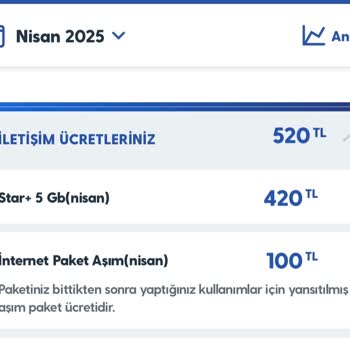 Turkcell Otomatik Paket Alımları Ve Yetersiz Müşteri Bilgilendirmesi