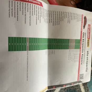 Ekspertiz Raporu Güven Sorunu Ve Destek Talebi