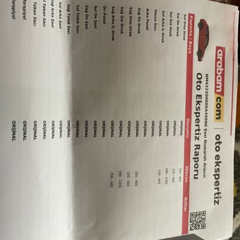 Ekspertiz Raporu Güven Sorunu Ve Destek Talebi