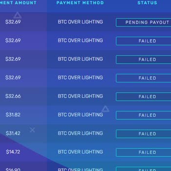 Surveytime.io Anket Ödemesi Sorunu