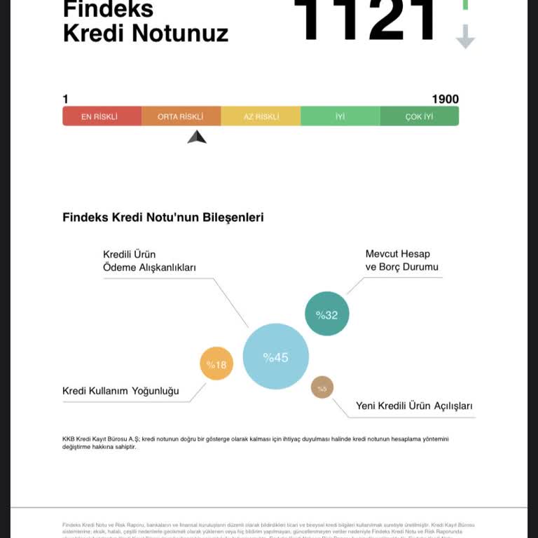Findeks Puanım Yanlış Hesaplandı, Düzeltme Bekliyorum