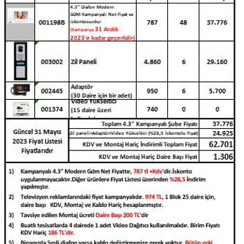 Audio Görüntülü Diyafon Hayal Kırıklığı