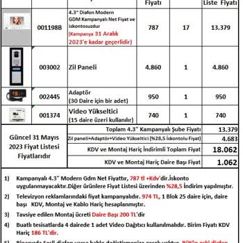 Audio Görüntülü Diyafon Hayal Kırıklığı