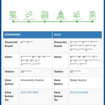 Ceylan Otantik'ten Yanlış Gönderim Ve İade Sorunu