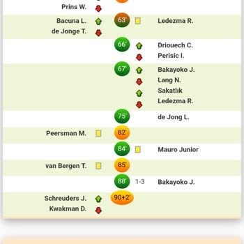 Nesine.com Kupon Sorunu: Kazandım Ama Kaybettim!