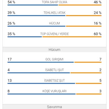 Kupon Ödemelerinde Gecikme Ve Tutarsızlık