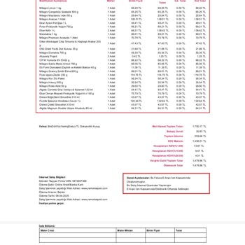 Eksik Sipariş Ve Yanıtsız Destek Sorunu