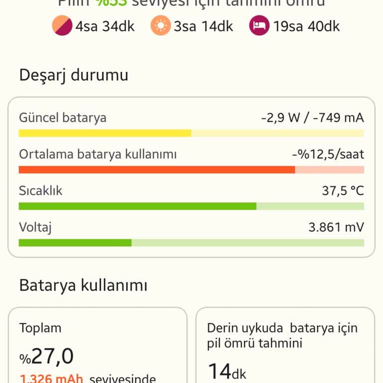Samsung Telefonumun Şarj Sorunu Bitmiyor