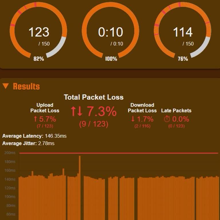 Yüksek Ping Ve Packet Loss Nedeniyle Oyun Keyfim Kaçıyor