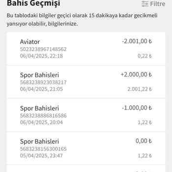 Yanlış İşlem Nedeniyle Kaybedilen Kazanç