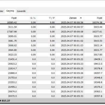 Bonny Markets'te Yatırımcı Mağduriyeti: Yanlış Yönlendirme Ve Manipülasyon İddiaları!