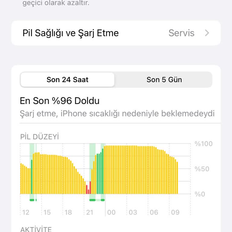 Kasko Sözü Tutulmayan Batarya Değişimi