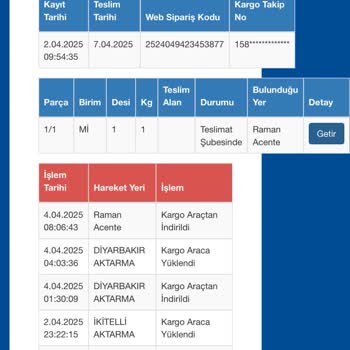 Kayıp Paket Ve İlgisiz Hizmet: Sürat Kargo Raman Şubesi Deneyimi