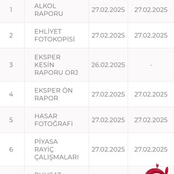 Sigorta Şirketleri Arasında İletişim Sorunları