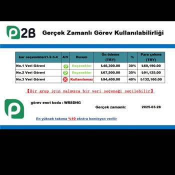 Yanıltıcı İş İlanı İle Para Kaptırma