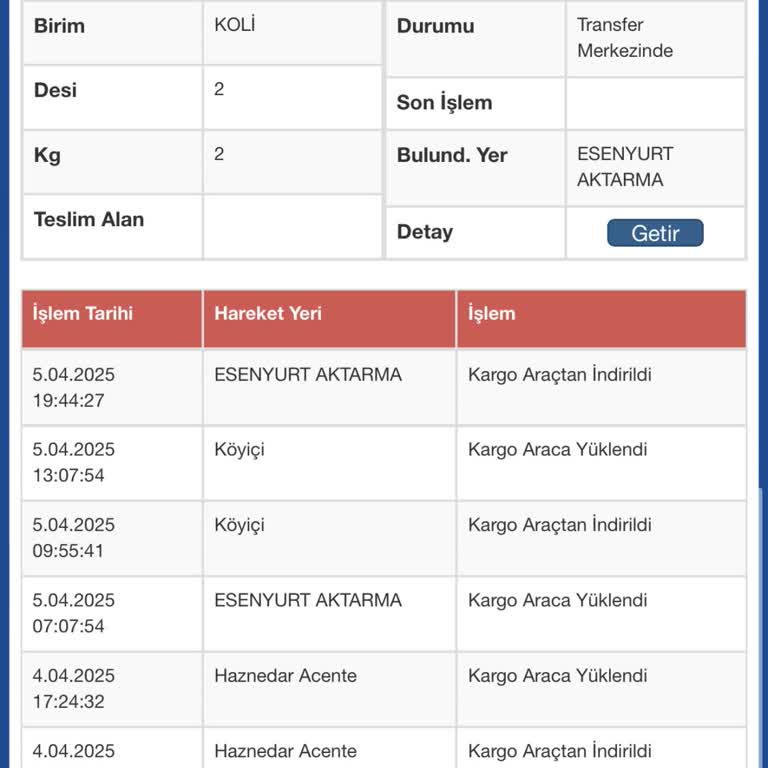 Teslimat Sorunu: Ürünüm Nerede?