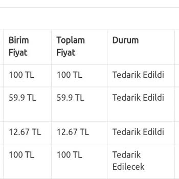 Ephesus Dükkan Uzun Süredir Beklenen Sipariş: Çözüm Bekliyorum!