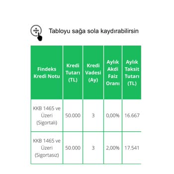TEB Bankası Hoşgeldin Kredisi Hayal Kırıklığı Yarattı