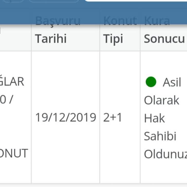 TOKİ Projesinde Bilgi Ve İletişim Eksikliği