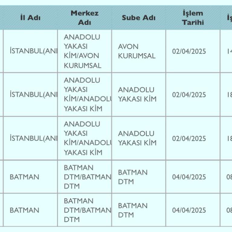 PTT Kargo Dağıtım Sorunu: Teslimat Bekleyişi Uzuyor