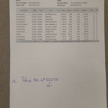 Tamamlayıcı Sağlık Sigortasında Sürekli Red Ve İade Sorunları