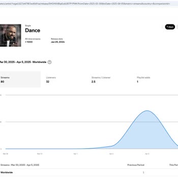 Makromusic'te Yanıltıcı İstatistikler Ve İade Talebi