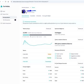 Makromusic'te Yanıltıcı İstatistikler Ve İade Talebi