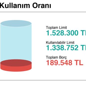 Aldatıcı Kredi Kampanyası: Sıfır Faiz Vaadi Gerçekleşmedi