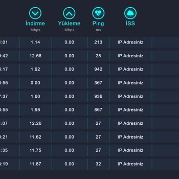 Sürekli Düşük İnternet Hızı Ve Yüksek Ping Sorunu