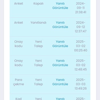 Ödeme Yapılmayan Anketlerle Zaman Kaybı