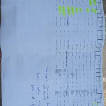 Kredi Kartım İzinsiz Kullanıldı, Harcamalara İtiraz Ediyorum