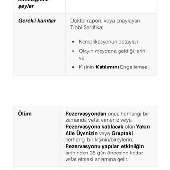 İade Edilemeyen Biletler: Trajikomik İade Politikası